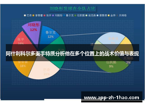 阿什利科尔多面手特质分析他在多个位置上的战术价值与表现
