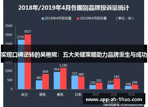 实现口碑逆转的吴艳妮：五大关键策略助力品牌重生与成功