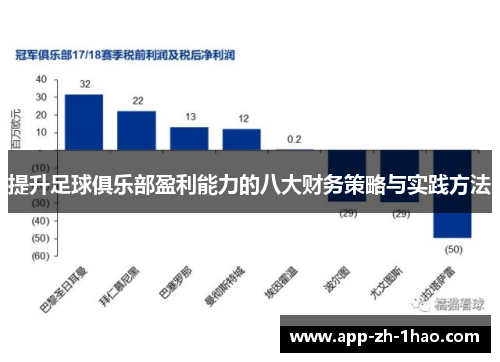 提升足球俱乐部盈利能力的八大财务策略与实践方法