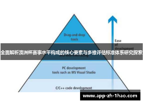 全面解析澳洲杯赛事水平构成的核心要素与多维评估标准体系研究探索