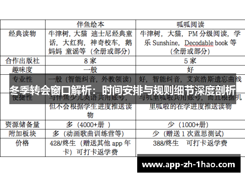 冬季转会窗口解析：时间安排与规则细节深度剖析