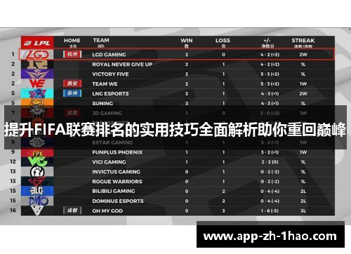 提升FIFA联赛排名的实用技巧全面解析助你重回巅峰