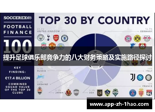 提升足球俱乐部竞争力的八大财务策略及实施路径探讨 提升足球俱乐部竞争力的八大财务策略及实施路径探讨