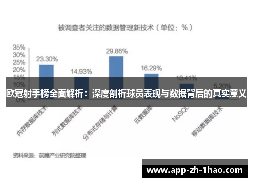 欧冠射手榜全面解析：深度剖析球员表现与数据背后的真实意义