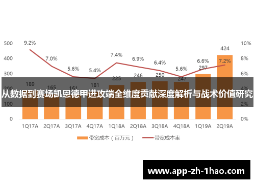 从数据到赛场凯恩德甲进攻端全维度贡献深度解析与战术价值研究 从数据到赛场凯恩德甲进攻端全维度贡献深度解析与战术价值研究