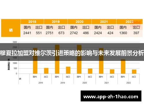 穆夏拉加盟对维尔茨引进策略的影响与未来发展前景分析