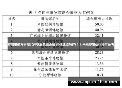赛事组织方定期召开赛后总结会议 评估成绩与经验 为未来赛事优化提供参考