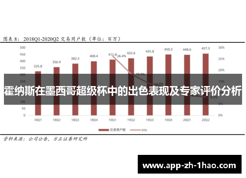 霍纳斯在墨西哥超级杯中的出色表现及专家评价分析 霍纳斯在墨西哥超级杯中的出色表现及专家评价分析