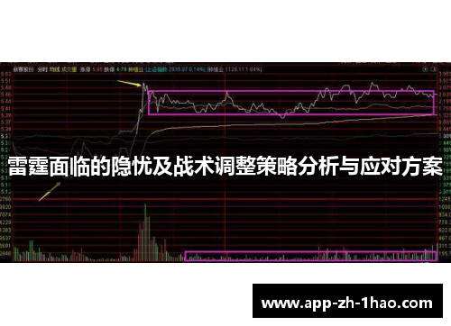 雷霆面临的隐忧及战术调整策略分析与应对方案 雷霆面临的隐忧及战术调整策略分析与应对方案